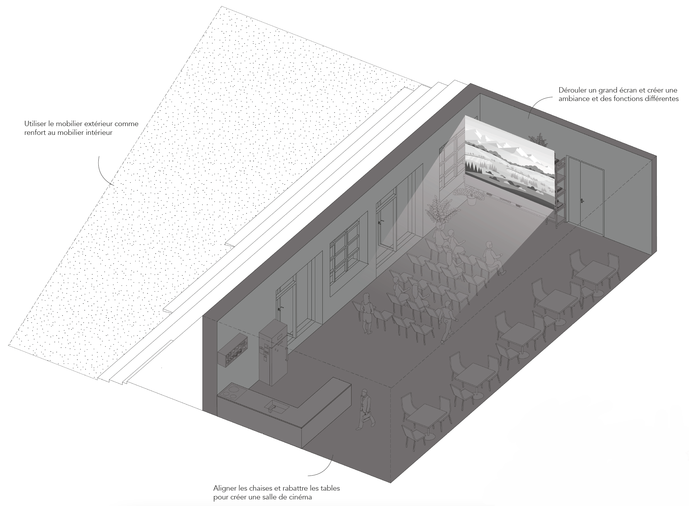 usage rdc bureaux